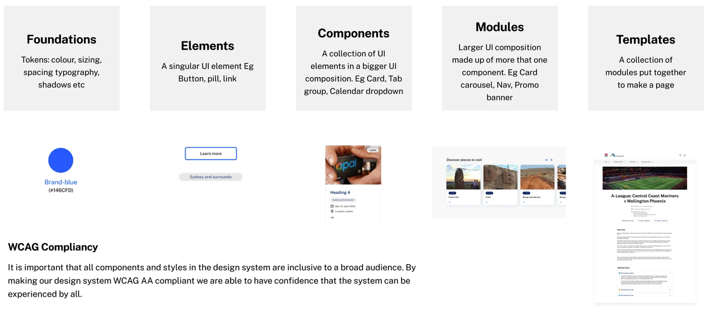 Design system components applied across transportnsw.info regional travel content pages.
