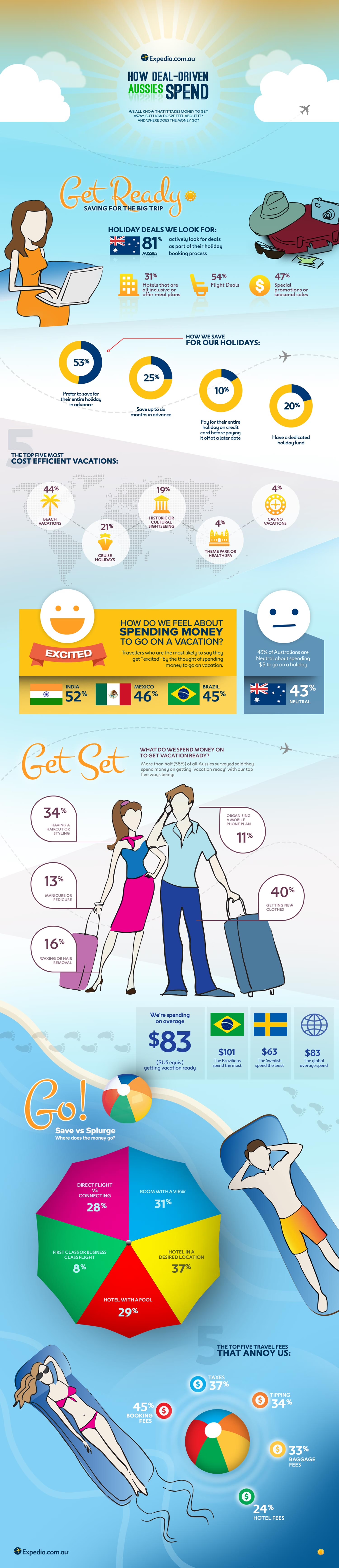 Custom infographic illustrating research data for Expedia.