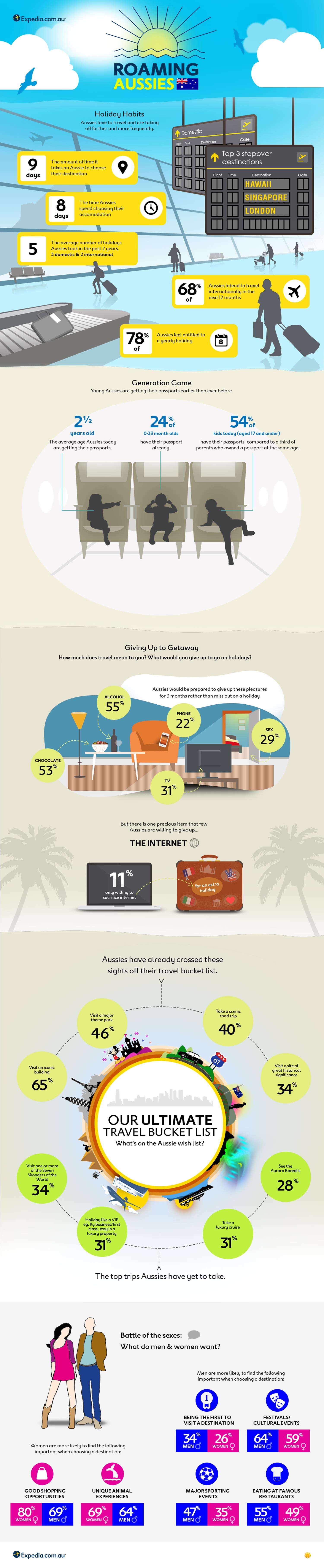 Continuation of the Expedia infographic.
