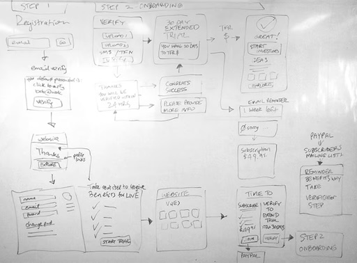 Early ideation exploring concepts for the Macrovue investment platform.