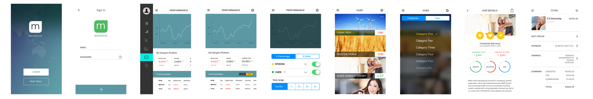Further visual design for the Macrovue website and mobile app.
