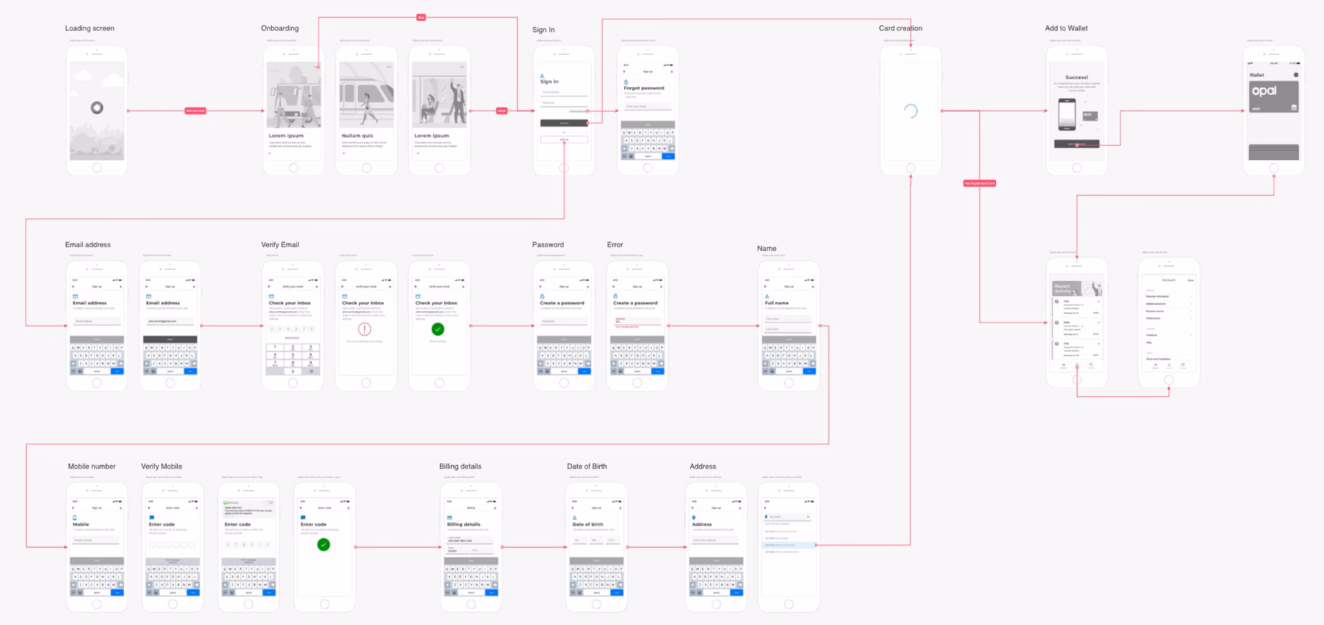 Onboarding user flow, breaking down the sign-up journey from new to existing users across iOS and Android.