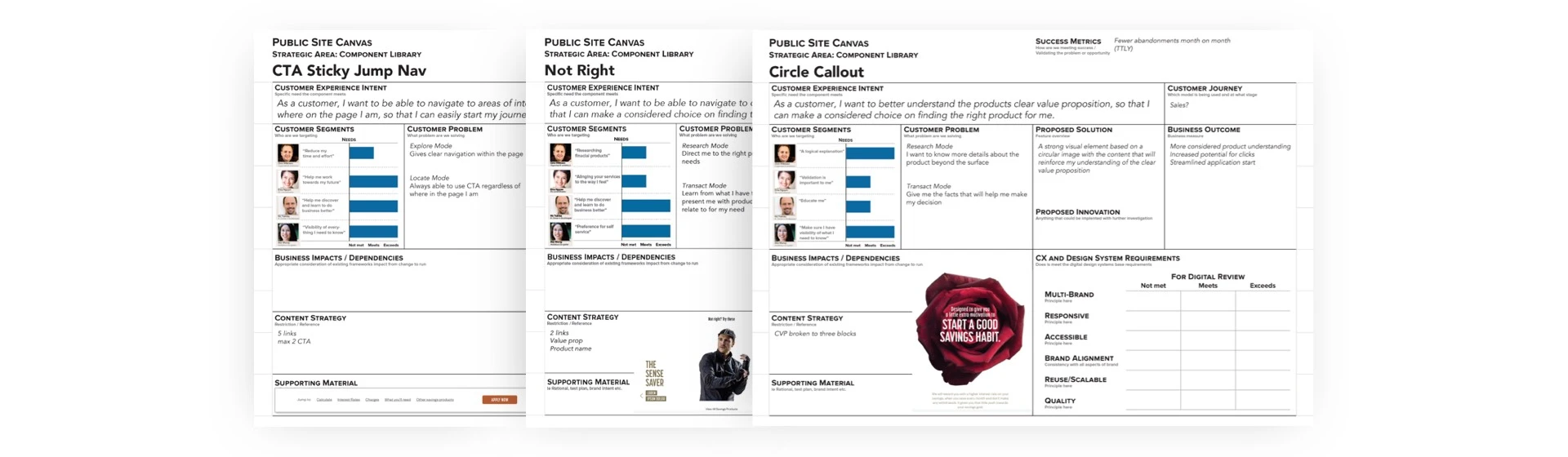 The CX Canvas framework, linking customer needs to design outcomes.
